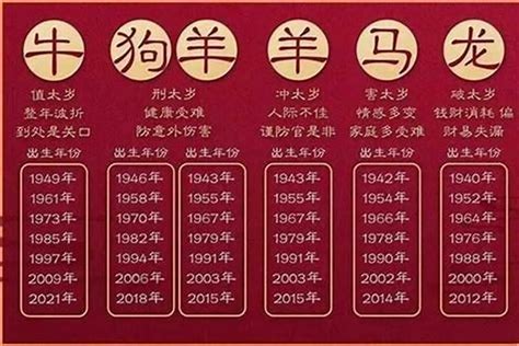 生肖狗年份|属狗的出生年份表年龄